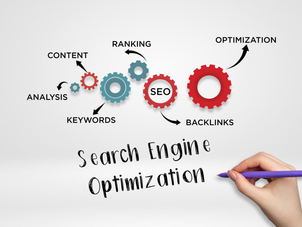 Search Engine Optimization